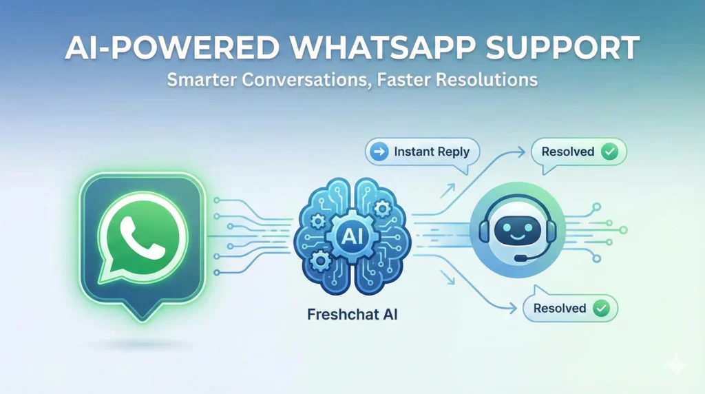 How Freshchat WhatsApp Works in 2026